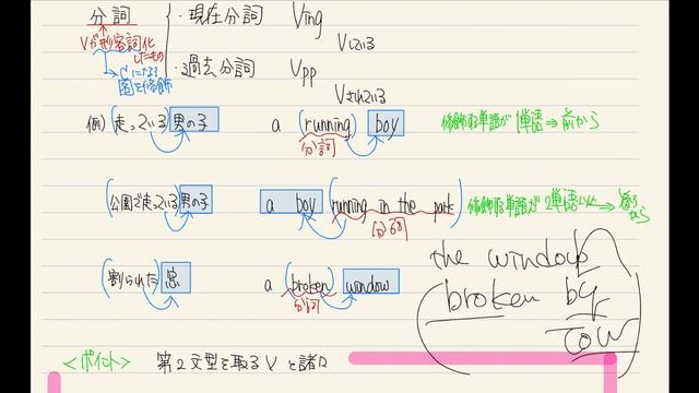 【基礎英文法-Standard Grammar-】第９講-1 分詞 смотреть онлайн