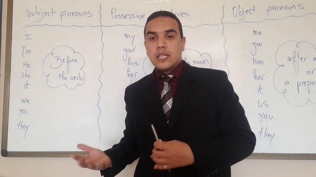 Subject Pronouns / Possessive Adjectives / Object Pronouns