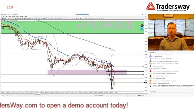 📈 Live Forex Trading and Technical Analysis - Forex.Today смотреть онлайн
