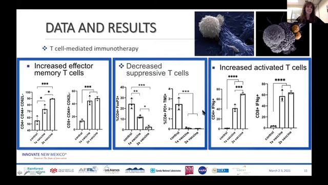 Bio-inspired Cancer Vaccines presented by Rita Serda, Ph.D. смотреть онлайн