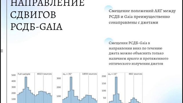 Исследования оптического излучения в ядрах активных галактик смотреть онлайн