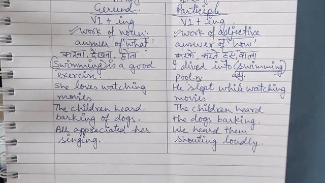 Non Finite Verbs Part 2 / How to Identify Gerund & Participle / Difference bet. Participle & Gerund смотреть онлайн