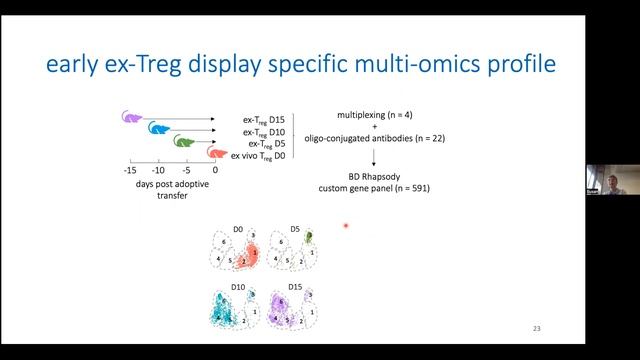 STEM Village Immunology Seminar Autumn 2022/3 смотреть онлайн