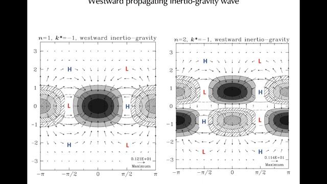 Module 5.1: Equatorial Waves смотреть онлайн