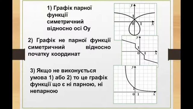 Фрагмент відеоуроку смотреть онлайн
