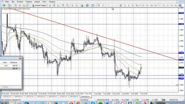Торговые рекомендации на 17.04.14 смотреть онлайн