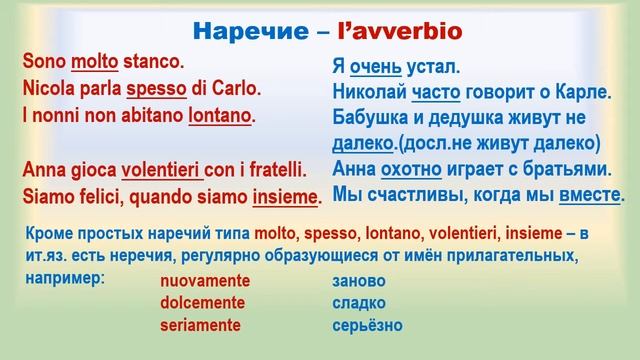 Итальянский язык.Наречие. смотреть онлайн