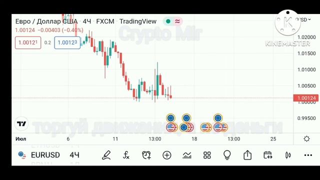 Обзор ЕВРО. ПЕРСПЕКТИВЫ РЫНКА. СИГНАЛЫ НА ГРАФИКЕ. смотреть онлайн