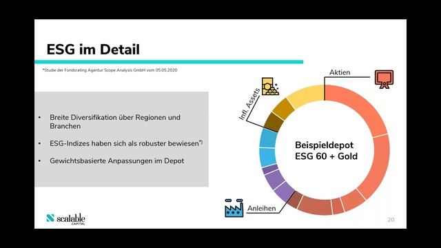 Nachhaltiges ETF-Depot aufstellen - mit Profit die Erde retten смотреть онлайн