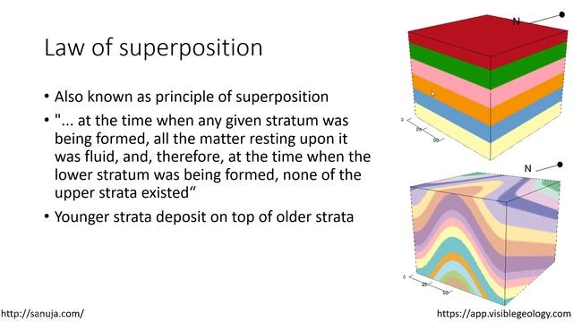 Fundamentals of Geology: Principles - Part I смотреть онлайн