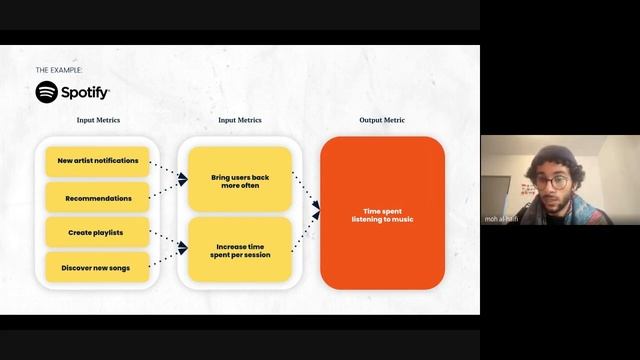 North Star Metric: Spotify Example смотреть онлайн