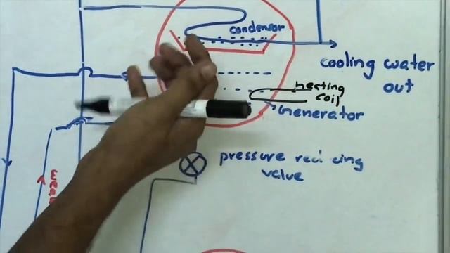 Lithium Bromide Absorption Refrigeration System(quickly!)🔥 смотреть онлайн