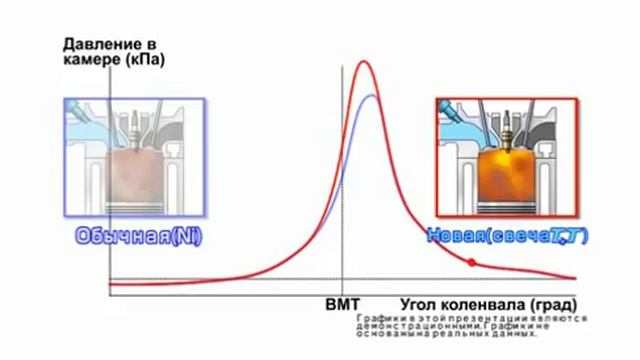 DENSO - Инновационные свечи Denso TT