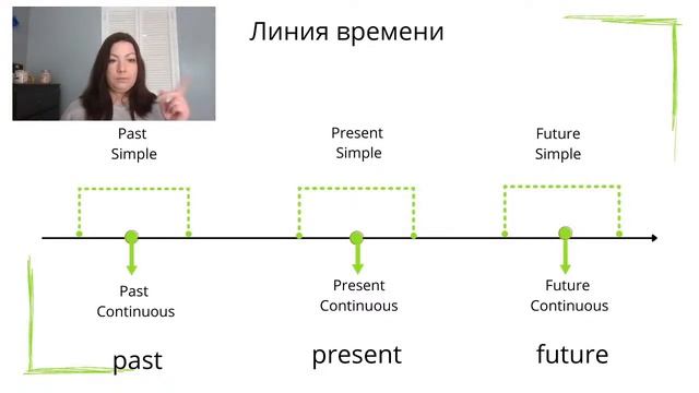 Схема всех времен