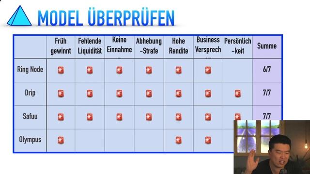 Merkmale, Indizien und Beispiele für Ponzi Erkennung und Vermeidung смотреть онлайн