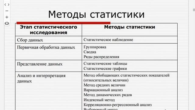 Обзорная статистика смотреть онлайн