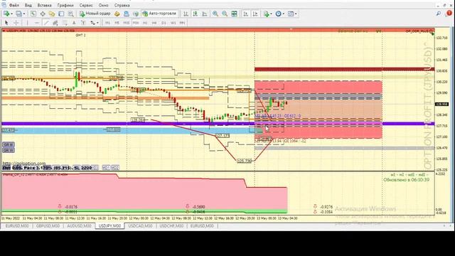 📈 Форекс прогноз по торговой системе ОДР+баланс+приоритет смотреть онлайн