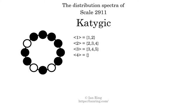 Scale 2911: Katygic смотреть онлайн
