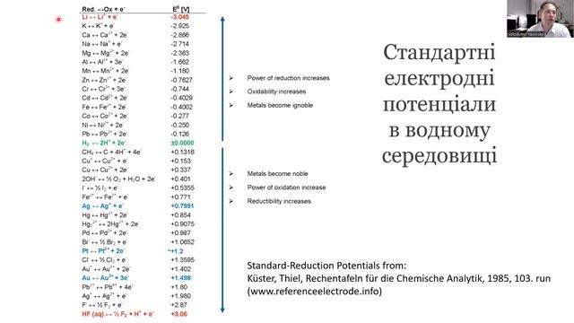 Лекція 2 Електроди смотреть онлайн