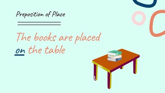 Preposition | Types of Preposition | Three Types | Part 12 | Parts of Speech смотреть онлайн