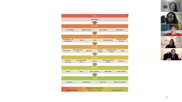 Adult Community Presentation (Added Sugars)