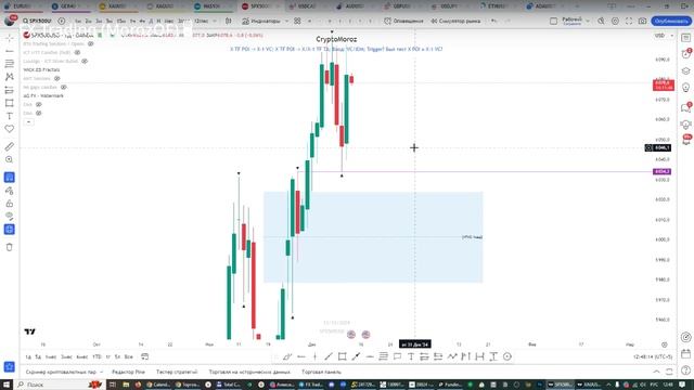 Онлайн торговля на Форекс 12.12.24 смотреть онлайн