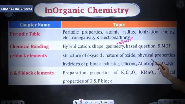 15-20 Question 😲 इस में से ही आएँगे JEE MAINS 2023| Chemistry Important Chapter |ft.Sarvesh Sir🔥 смотреть онлайн