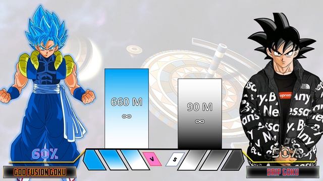 Drip Goku Vs God Fusion Goku Power Level