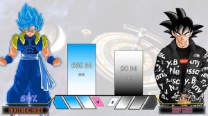 Drip Goku Vs God Fusion Goku Power Level