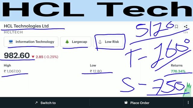 HCL Tech Share Latest News |HCL Tech Share Today News |HCL Tech Share Target |HCL Technologies Shar смотреть онлайн