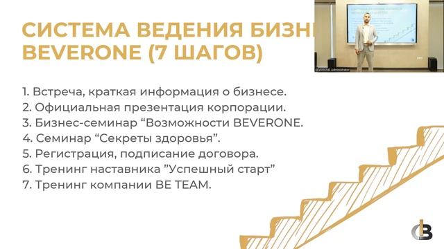 МЕЖДУНАРОДНАЯ ПРЕЗЕНТАЦИЯ КОРПОРАЦИИ BEVERONE смотреть онлайн