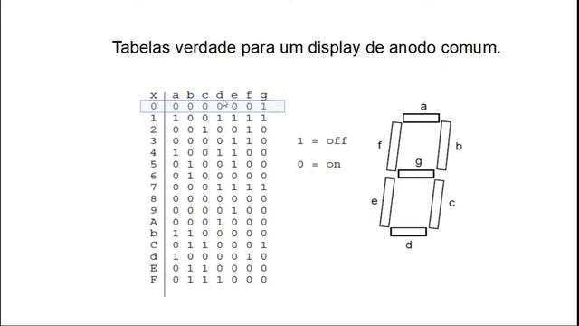 LAC Aula 05 - Neander em VHDL: Displays de 7 segmentos. смотреть онлайн