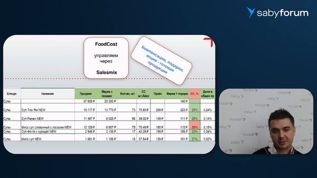 Как повысить рентабельность доставки в заведении смотреть онлайн