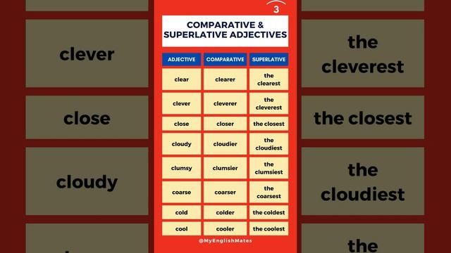Comparative & Superlative Adjectives (3) смотреть онлайн