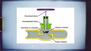 Все виды РЕГУЛИРУЮЩИХ АРМАТУР, о которых НУЖНО знать! / Какую запорно-регулирующую арматуру выбрать?