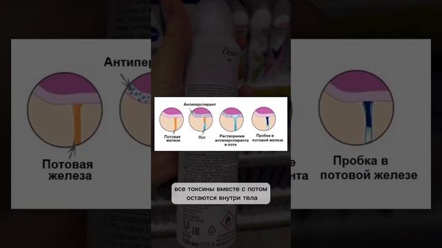 Как избавиться от резкого запаха пота? смотреть онлайн
