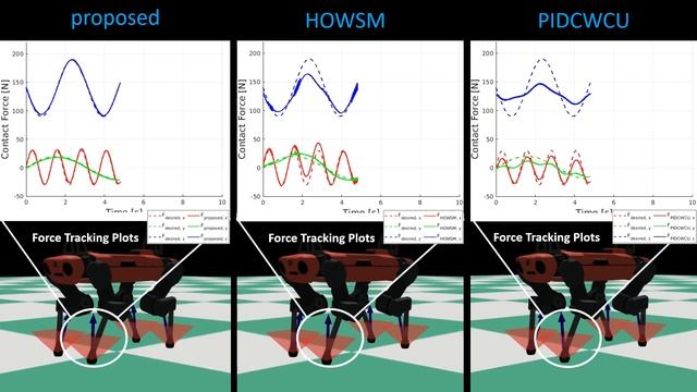 ICRA 2023 Experiment: Towards Exact Interaction Force Control for Underactuated Quadrupedal Systems смотреть онлайн