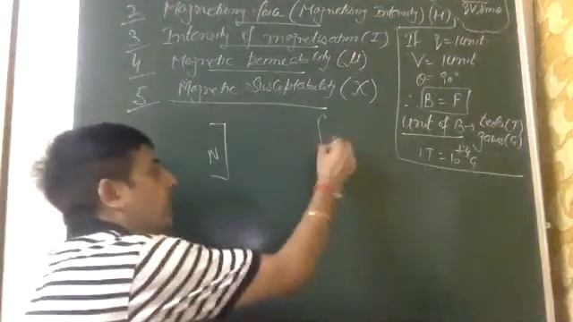 MAGNETI DIPOLE MOMENT OF REVOLVING ELECTRON 27:7:21 смотреть онлайн