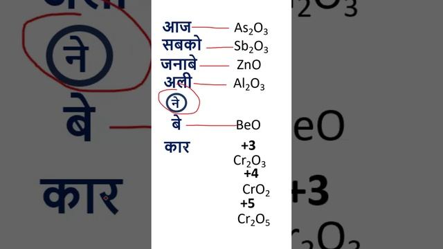 TRICK TO REMEMBER AMPHOTERIC OXIDES LIST BY NITISH SIR II Important for JEE & NEET смотреть онлайн