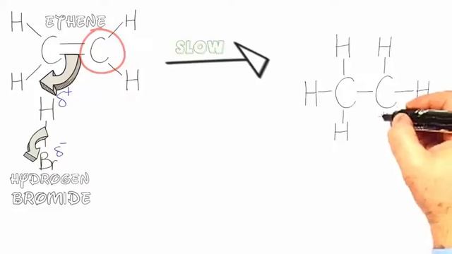 Organic Mechanisms. Electrophilic Addition. Ethene + HBr смотреть онлайн