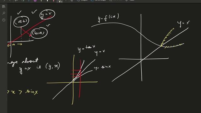 Graph of y=sin−1(x) || Inverse Trigonometric Functions || Class 12 смотреть онлайн