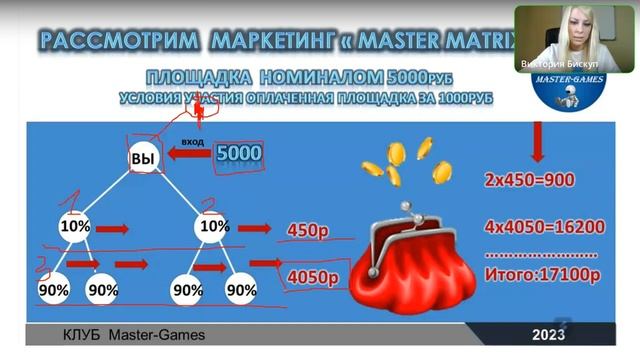 Бизнес-встреча. Идеальная стратегия старта #бизнесиздома #онлайн смотреть онлайн
