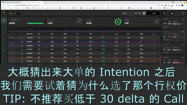 Option Flow 跟着大单 (Smart Money) 赚钱吗？如何利用期权大单去跟踪 Smart Money? Darkpool 是什么？教学 + 实例【+TIMESTAMP】 смотреть онлайн