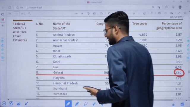 India State of Forest Report Part 02 | ACF | Dy.SO | GPSC Class 1/2 | Environment | Websankul смотреть онлайн