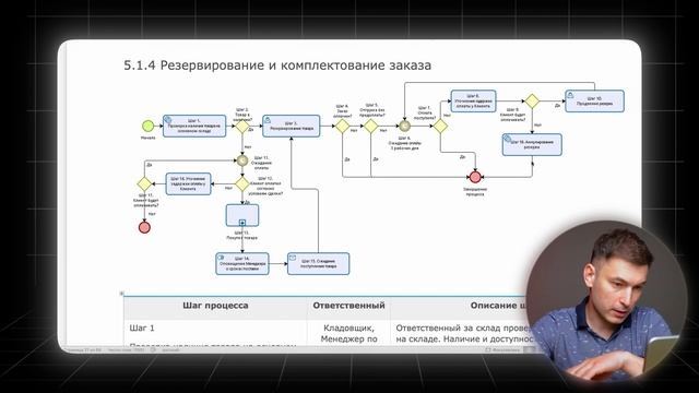ЭТО видео изменит ваш бизнес на ДО и ПОСЛЕ (Как Систематизировать Бизнес) смотреть онлайн