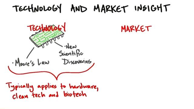 Technology And Market Insight - How to Build a Startup смотреть онлайн