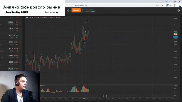 Прямая трансляция пользователя Easy TRADing смотреть онлайн