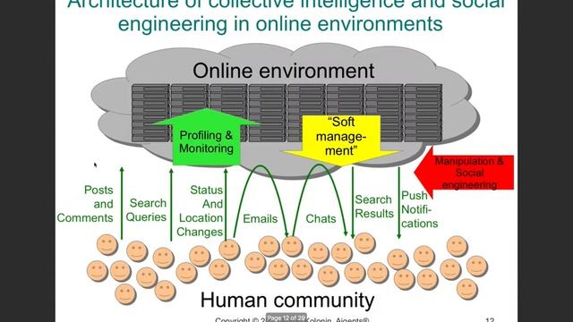 On Global Brain and AGI co-evolution - Anton Kolonin at AGI-2020 смотреть онлайн