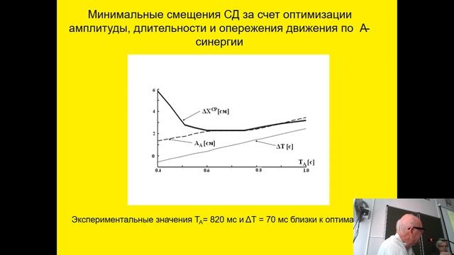 Прямая трансляция пользователя Прямая трансляция съезда физиологов Аудитория 245