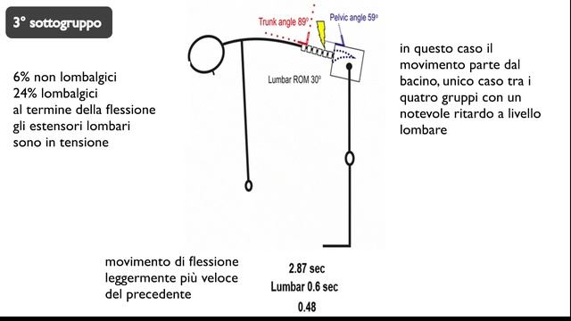 Come il movimento può migliorare lil dolore lombare смотреть онлайн
